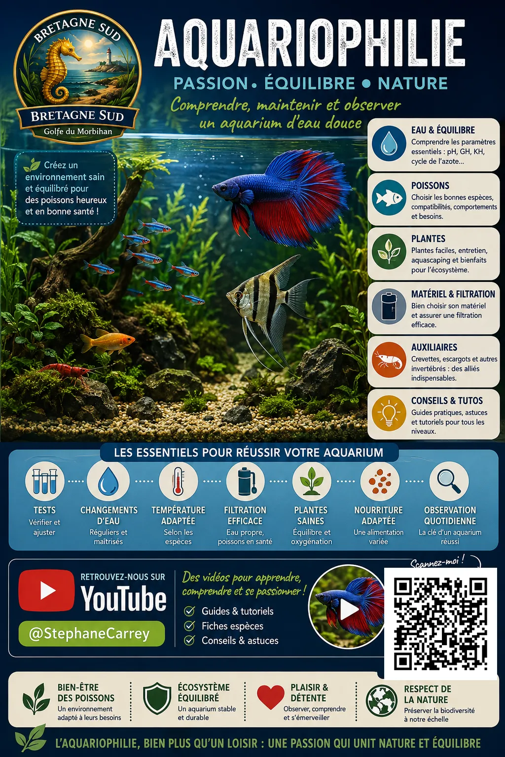 Affiche pédagogique sur l’aquariophilie d’eau douce